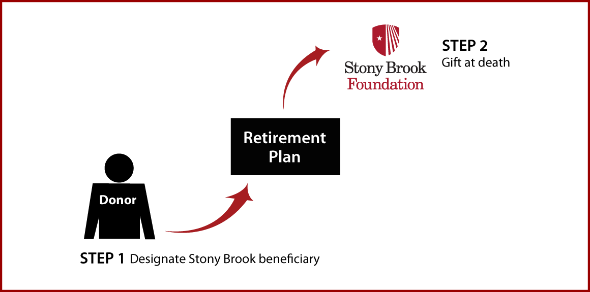 Gifts from Retirement Plans at Death Thumbnail